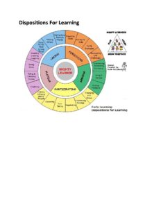 Dispositions For Learning - Early Learning Services